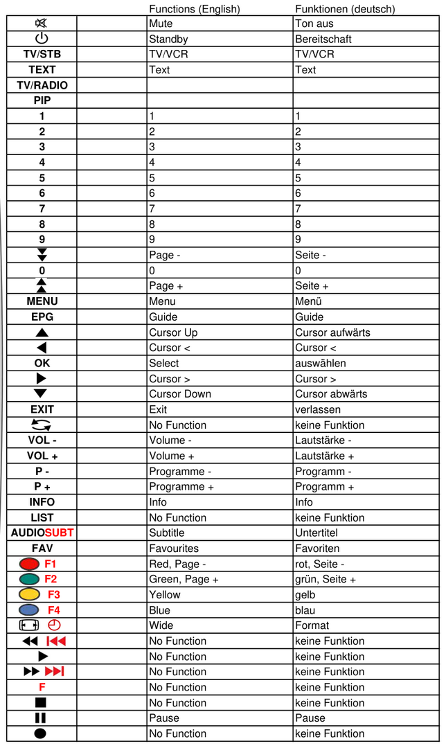 Vervangende afstandsbediening voor Goodmans GLCD 15 M 2