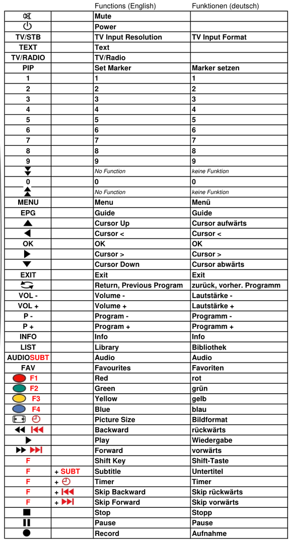 Vervangende afstandsbediening voor Samsung GL59-00096A | SMT-C7140 | SMT-C7140A