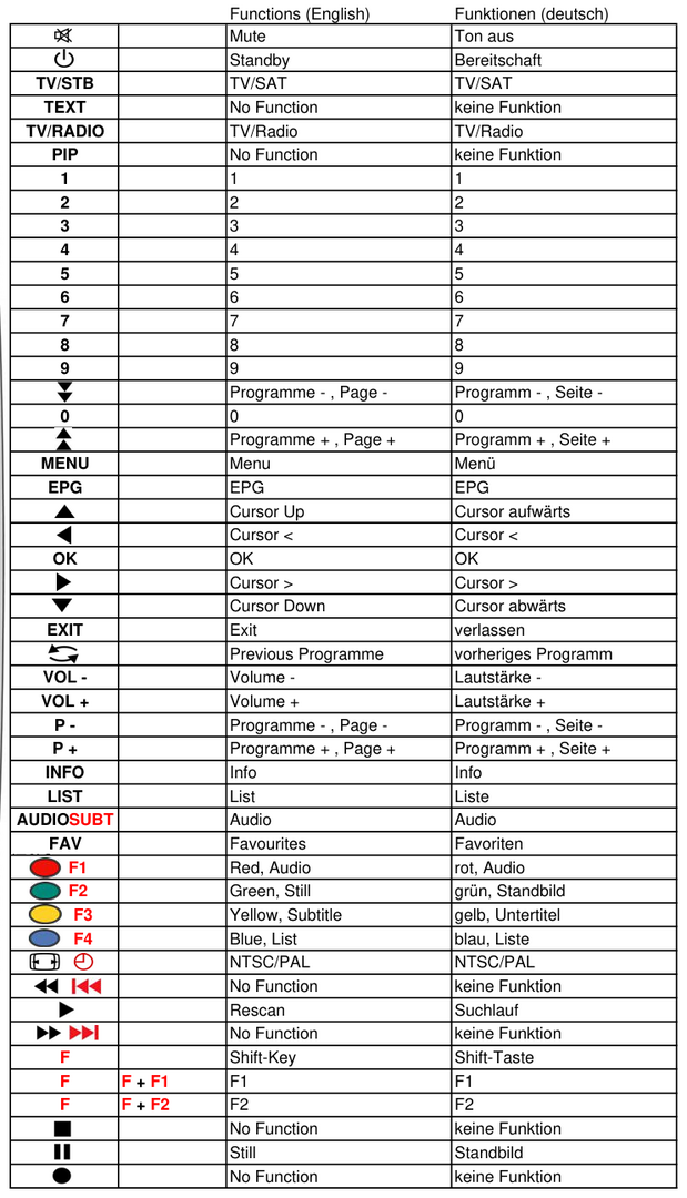 Vervangende afstandsbediening voor Samsung RC37-RD | DI-Z2001