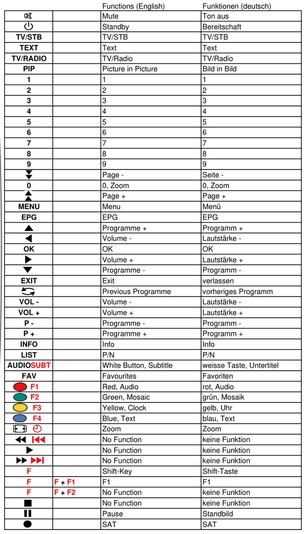 Vervangende afstandsbediening voor Yumatu IQSERIES | MXPLUSSERIES | MXSERIES