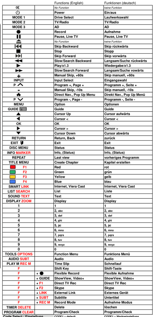 Vervangende afstandsbediening voor Panasonic DMR-EX83EG-S | DMR-EX83EP-K
