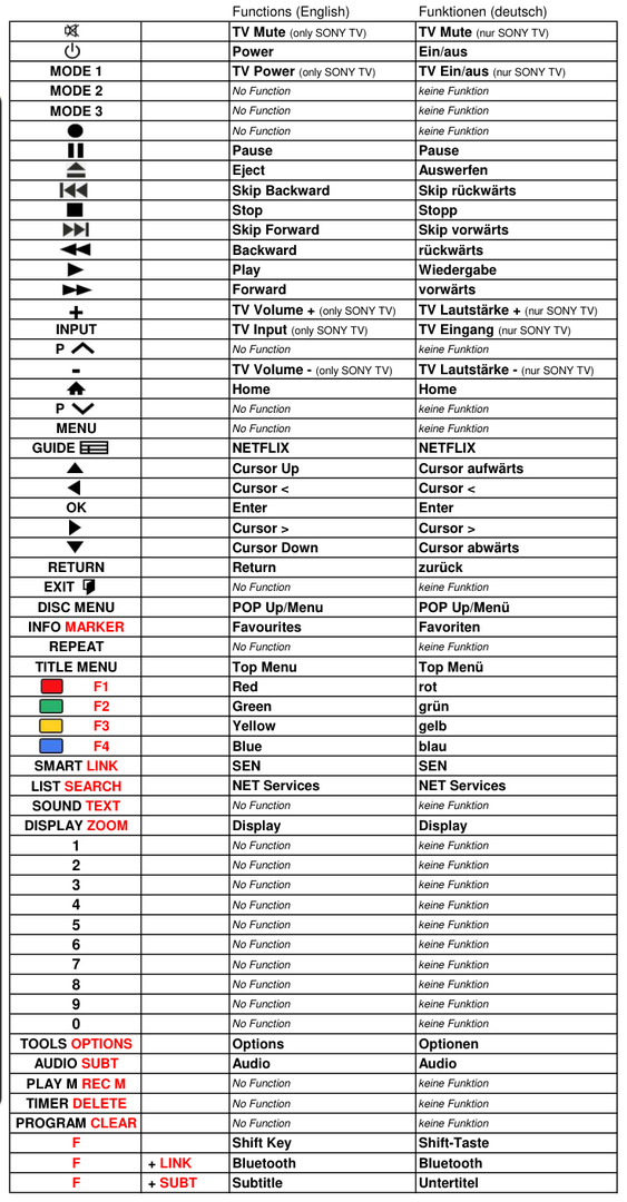 Vervangende afstandsbediening voor SONY 1-492-678-21 | 1-492-679-21