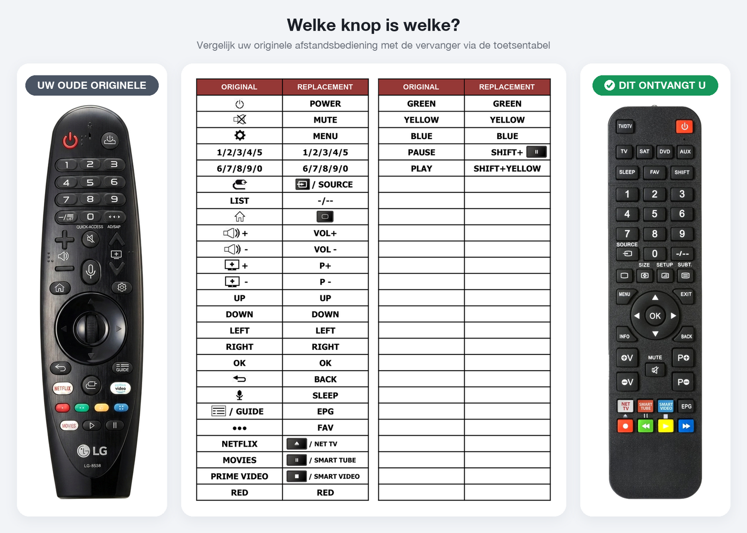 Afstandsbediening geschikt voor LG AN-MR19BA | AN-MR20GA | ANMR19BA