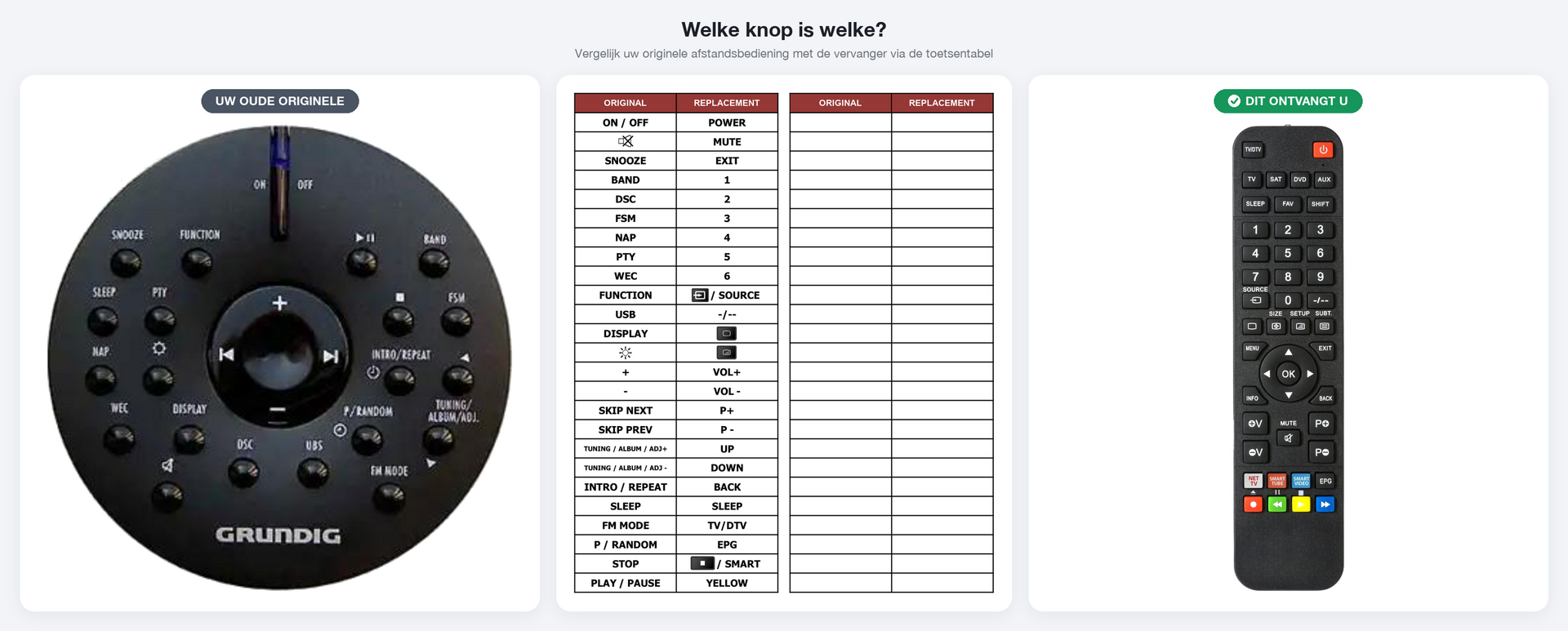 Afstandsbediening geschikt voor GRUNDIG OVATION-2