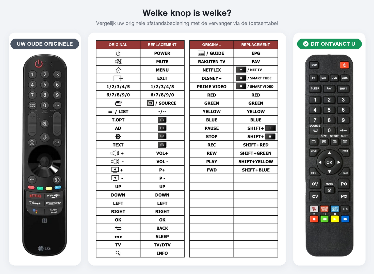 Afstandsbediening geschikt voor LG OLED55G16LA | OLED55G19LA | OLED55G23LA