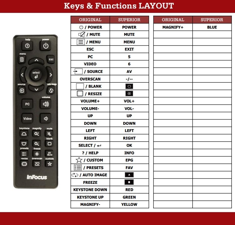 Infocus beamer afstandsbediening [HW-NAVIGATOR-3/4]