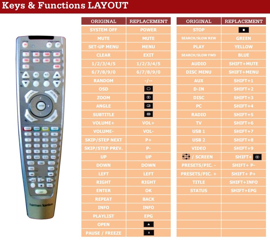 Alternatieve Harman Kardon HS150 / HS200 / HS250 / HS300 / HS350 / HS500 afstandsbediening