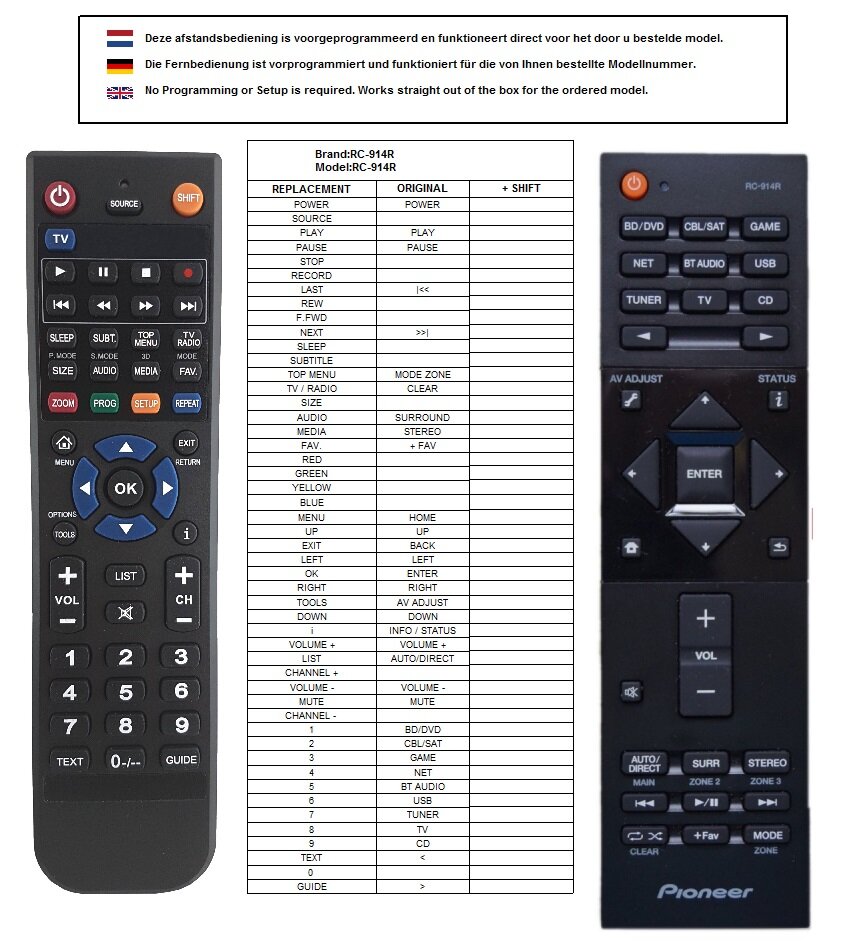 Pioneer RC-914R afstandsbediening