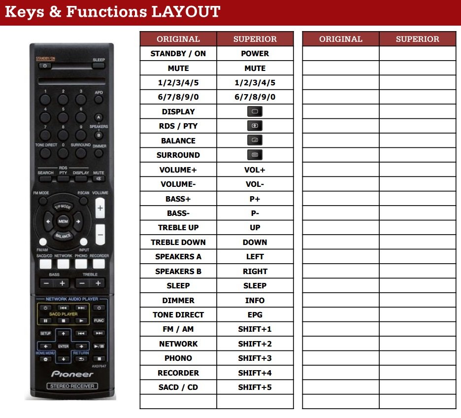 Pioneer AXD7647 afstandsbediening