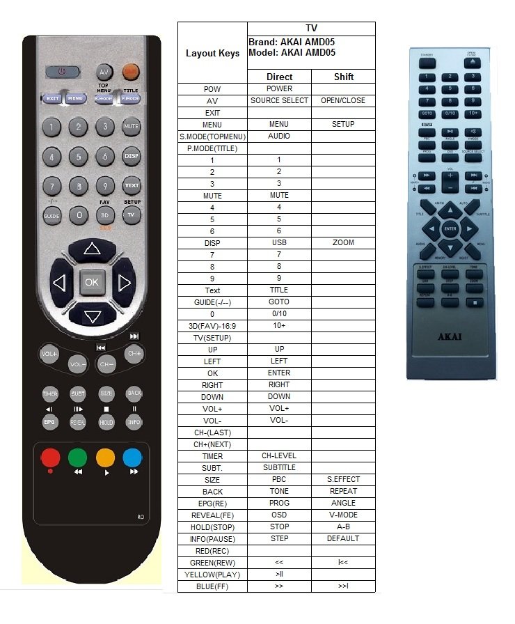 Akai AMD05 / AMD10 / AMD20 afstandsbediening