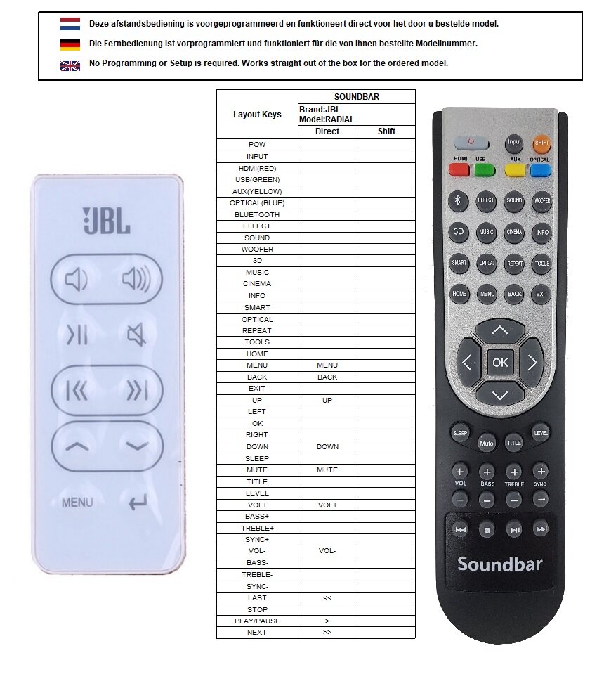 JBL 3P / IIIP afstandsbediening