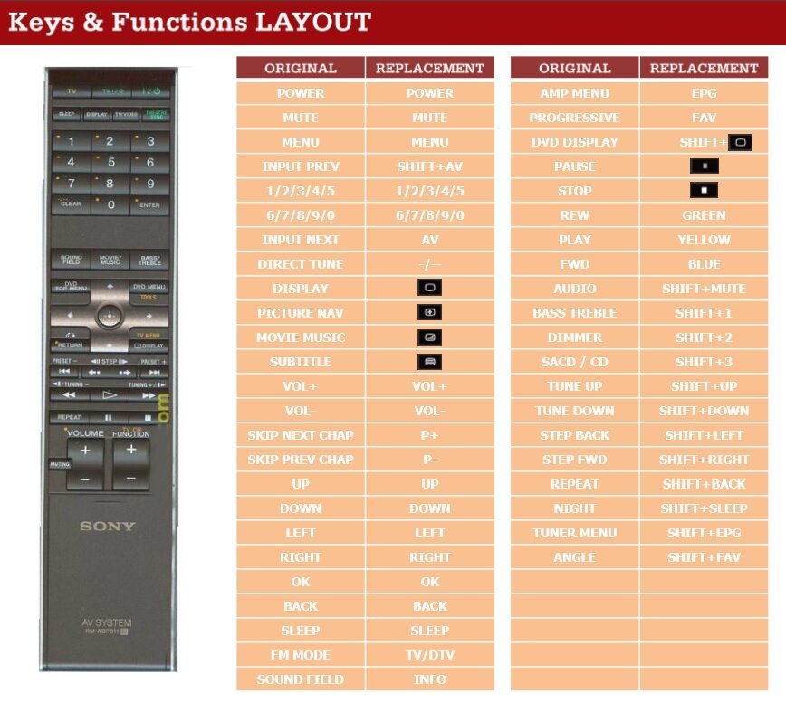 Alternatieve Sony RM-ADP011 afstandsbediening