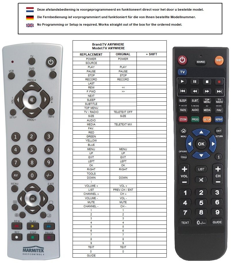 Marmitek TV ANYWHERE afstandsbediening