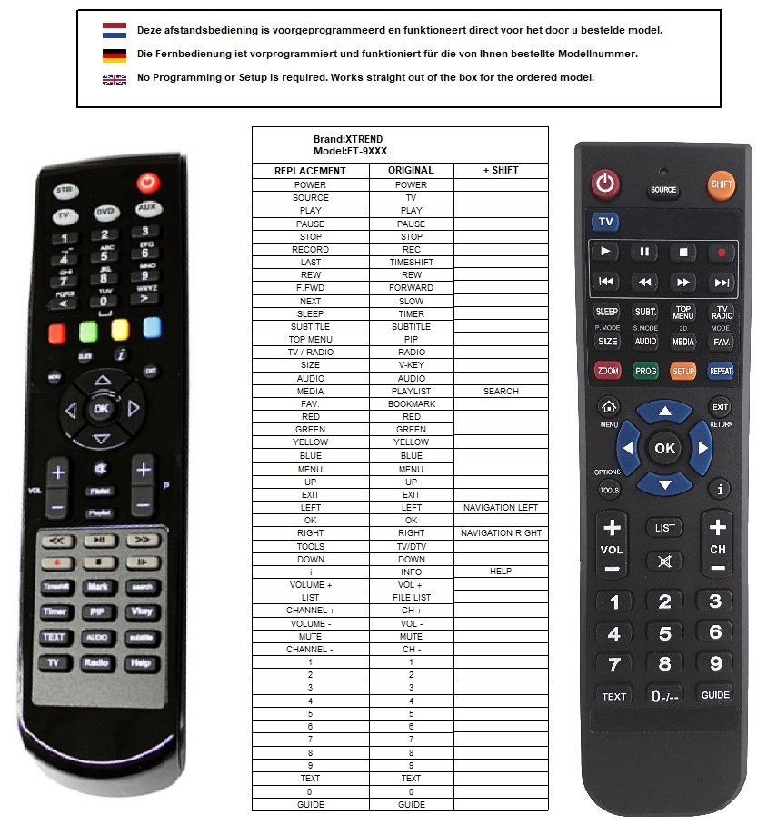 CLARKE-TECH ET-9000 | ET-9100 | ET-9200 afstandsbediening