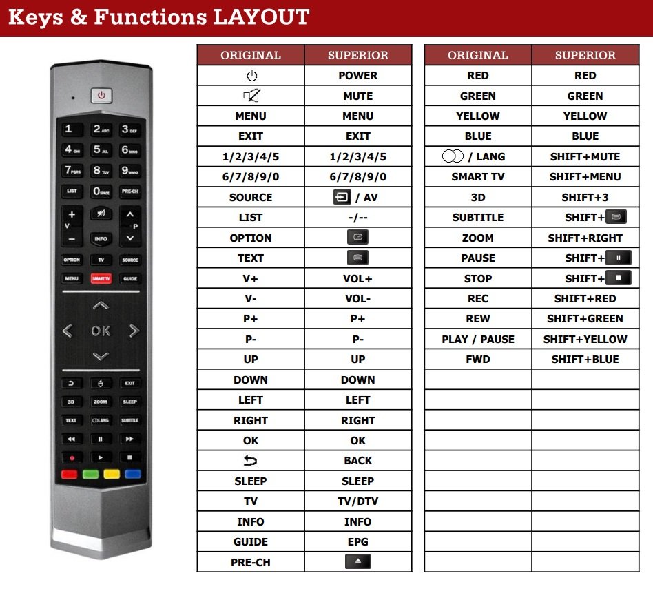 TCL / THOMSON RC651 afstandsbediening