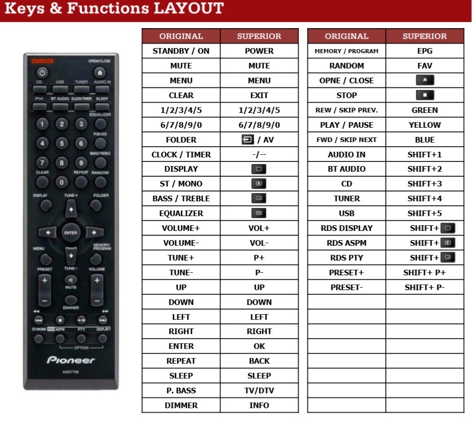 Pioneer AXD7708 afstandsbediening