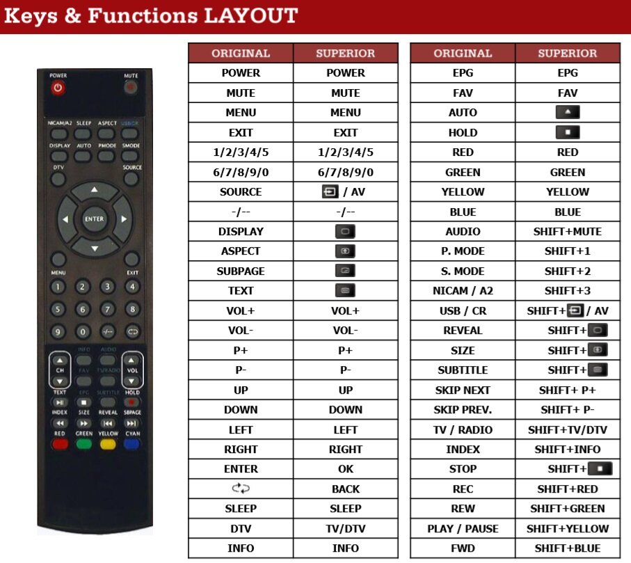 Lenco DVT-227 afstandsbedeining