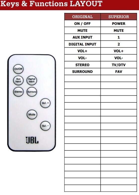 JBL SB300 afstandsbediening