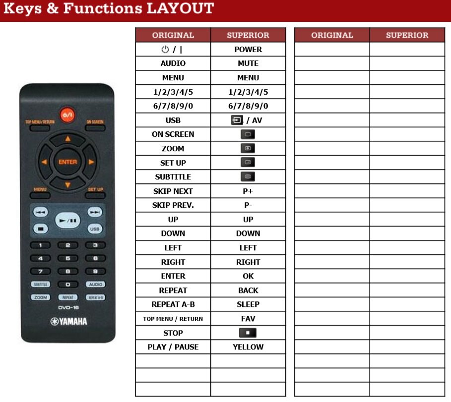 Yamaha DVD-16 afstandsbediening