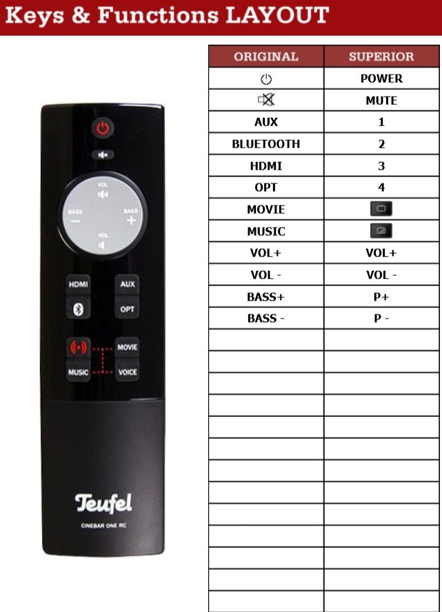 Teufel CINEBAR ONE afstandsbediening