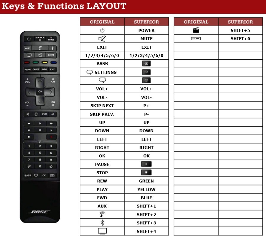 Alternatieve Bose Soundtouch 300 afstandsbediening