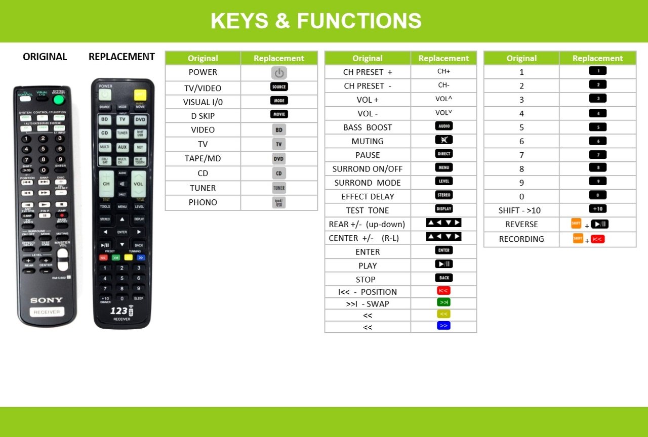 Sony RM-U301/ RM-U302 / RM-U303 afstandsbediening