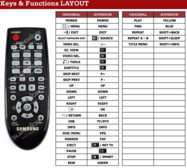 Samsung AK59-00084V afstandsbediening  - Geschikt voor : DVD-C550 / DVD-D530