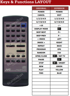 JVC RM-SX261U / RM-SX263U afstandsbediening