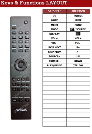Audiolab 6000A / 8300A / 8300CDQ afstandsbediening