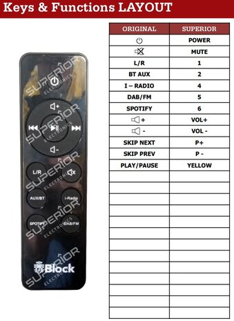 Audio Block SBC-100 afstandsbediening - Geschikt voor : SB50 - SB100 - SB200 - SV10
