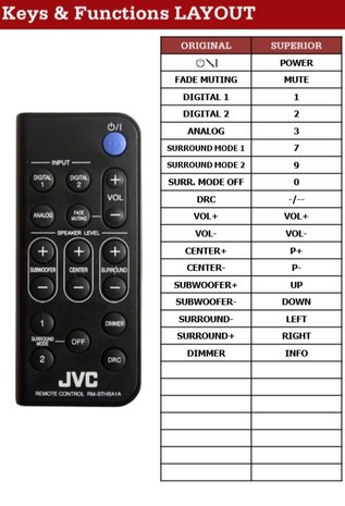 JVC RM-STHBA1A afstandsbedeining