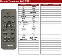 Alternatieve Pioneer RC-953S afstandsbediening