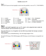 KPN / ARRIS VIP5202 afstandsbediening