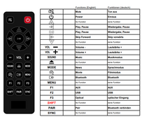 Alternatieve TCL TS5010 afstandsbediening