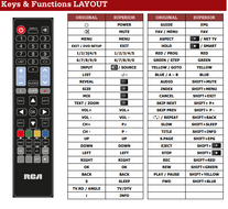 RCA R32C9A-EU / R40F1FHD-EU / R43F6FHD-EU  afstandsbediening