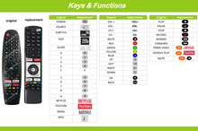 Alternatieve Smart Tech Android TV afstandsbediening