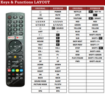 Nikkei NF4321SMART / NH2424SMART / NF3228S SMART TV afstandsbediening