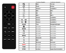 Teufel CB 52 II RC | CB52 THX CINEBAR afstandsbediening