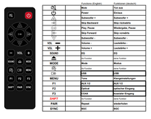 Teufel CB51RC | CINEBAR 51 THX afstandsbediening