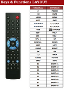 Alternatieve Quantis afstandsbediening QE317 / QE330 DAB+ radiotuner