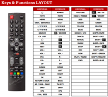 Alternatieve OK ODL55650U-TIB TV afstandsbediening