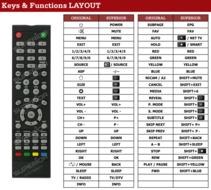 Alternatieve OK ODL58840U-DAB TV afstandsbediening