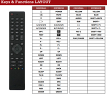 Vervangende Nokia RC100 afstandsbediening - 6000 DVB-T Terrestrische Ontvanger - Nokia Satellite Receiver 7000