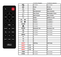 Alternatieve Bose 355239-1010 afstandsbediening - Geschikt voor : Soundtouch 10 / 20 / 30 | 321 series 2