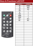 NAD AMP1 / AMP2 / AMP4 afstandsbediening - Geschikt voor C315BEE / C316BEE