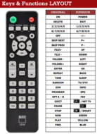 NAD CD8 afstandsbediening - Geschikt voor NAD C538 / C545  C568