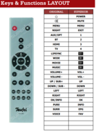 Teufel CS 42 RC afstandsbediening - Geschikt voor Cinebar Trios 3.1 / 5.1