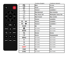 OK. OCS100BT-B Soundbar afstandsbediening