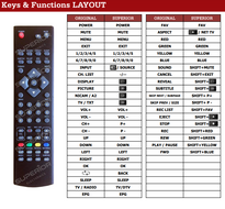 Denver LED3280 | LED2472 | LED2470 | LED3271 TV afstandsbediening