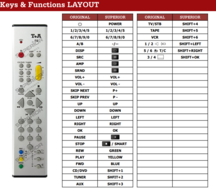 T+A F6 | F6A | CD-1230R afstandsbediening